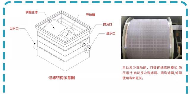 贵港转鼓式真空过滤机