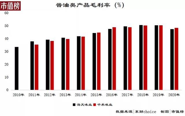 涨价，消费品公司的终极出路？