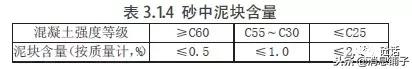 砂石含泥量规范要求