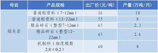 南充砂石价目表
