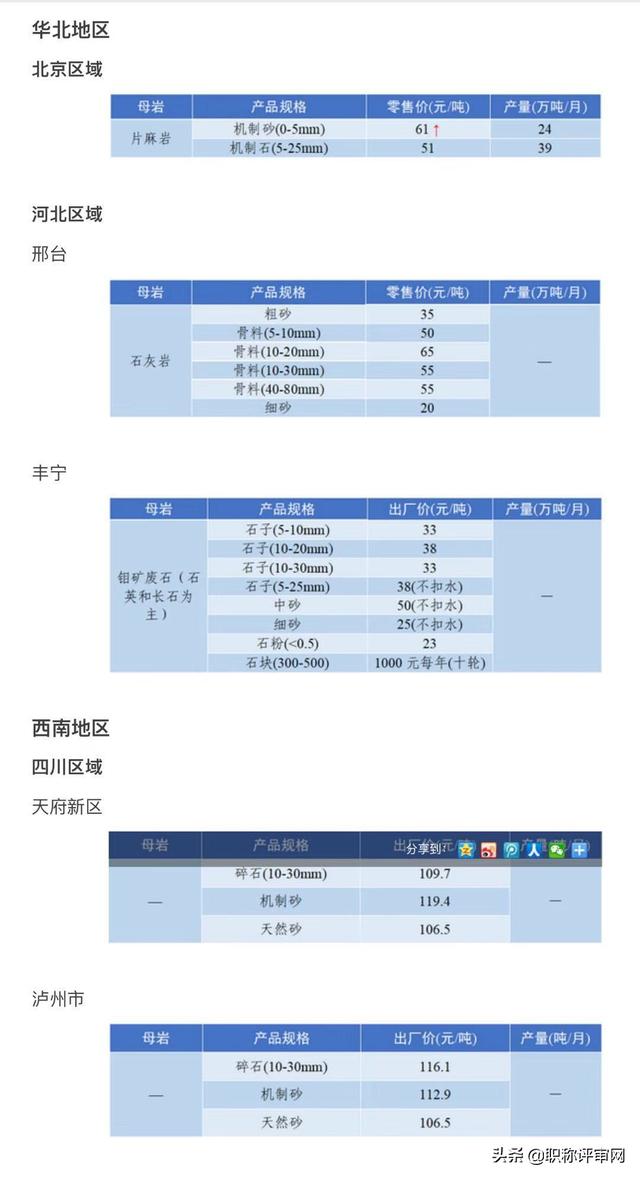砂石骨料网出厂价与到单位价格