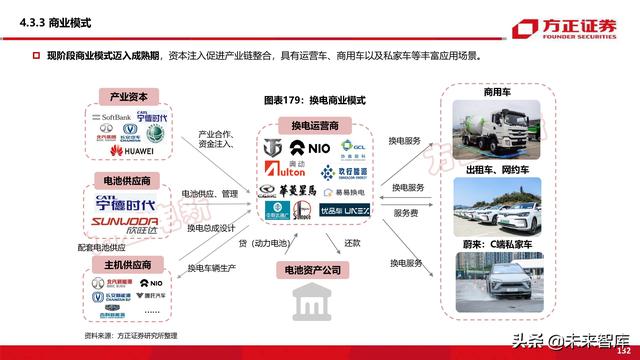 新能源换电产业194页深度研究报告-第58张图片-9158手机教程网