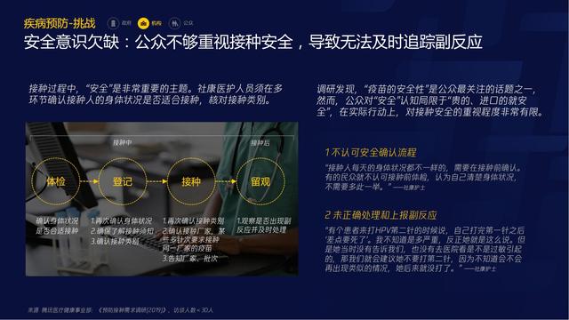 智慧医疗报告（需求篇）2020