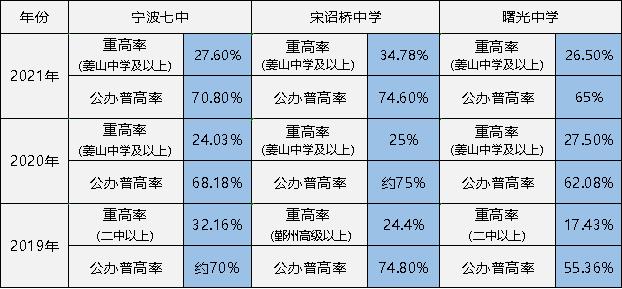 宁波鄞州中学