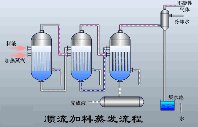 圆盘式真空过滤机连接图