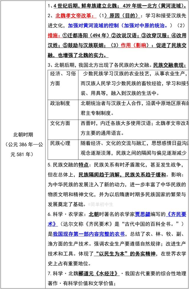 部编版七上历史知识点汇总，新学期学习必备，吃透名列前茅