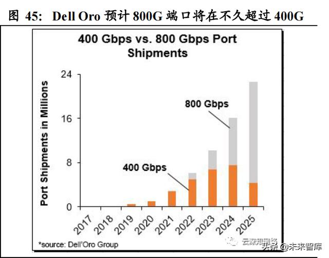 云产业链专题报告：流量周期开启成长，云产业链亟待价值重估