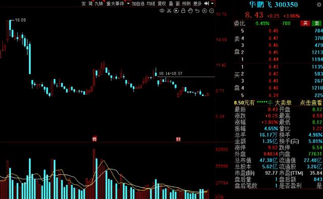 军工股票一览表(航天军工股票一览表) 第4张