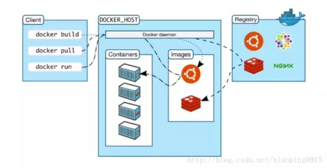 win10下使用docker部署nginx，mysql