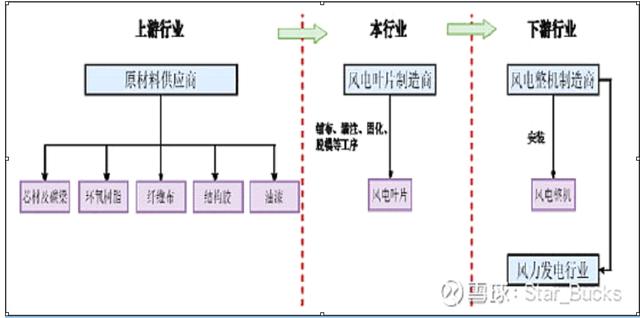 风电产业链（之一）