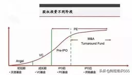 怎么做股权投资