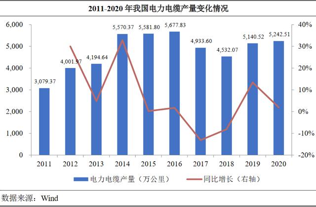 海缆行业：东方电缆&中天科技基本面分析