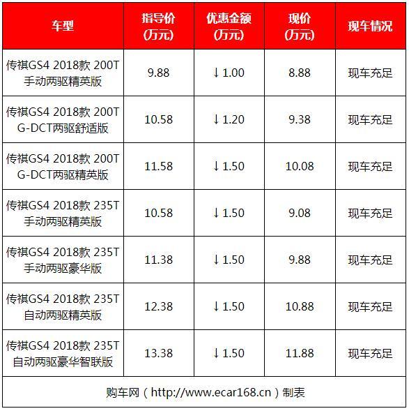 还没买车的赚大了！10款SUV再现降价，最高优惠3万太厚道