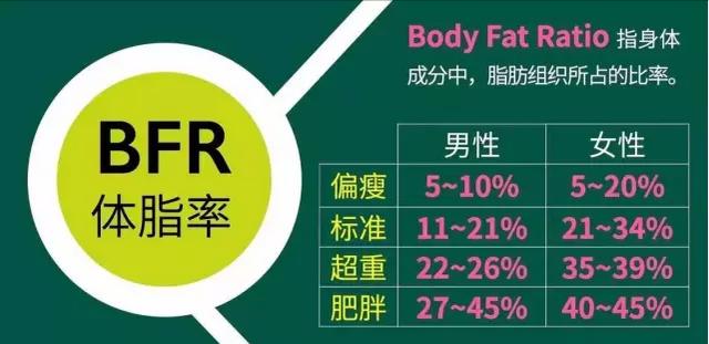 想知道自己是否肥胖？用什么指标更好，比如BMI，你了解多少？
