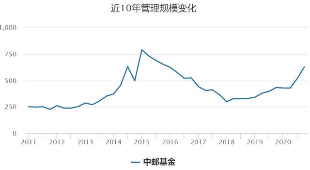 基金观察曾遭遇两次老鼠仓事件，中邮基金多只基金面临清盘，张志名能否带领中邮基金走出困境？