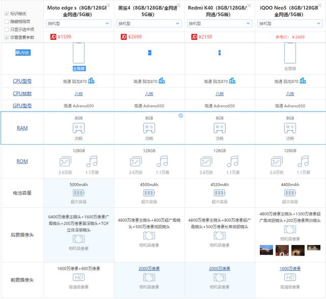 送家人送自己！2021年，2000元档位最具性价比的手机推荐