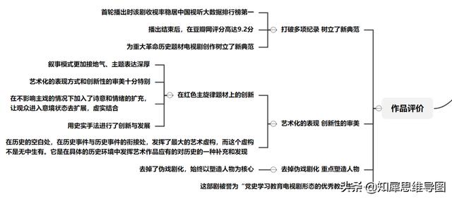 觉醒年代的思维导图怎么画？觉醒年代的故事背景赏析