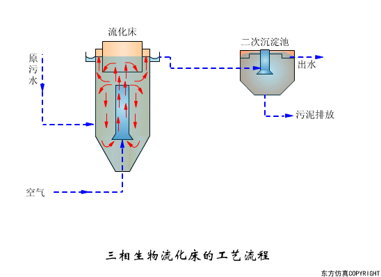 辽宁转鼓真空陶瓷过滤机
