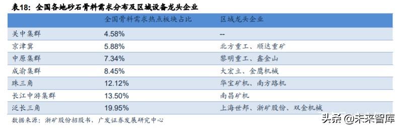 铜陵砂场制砂机制造商