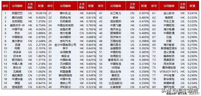 国内怎么买腾讯股票