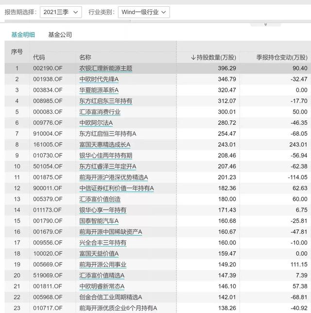 基金经理分成了"有宁"和"无宁"两大派系，我想起十年前的故事