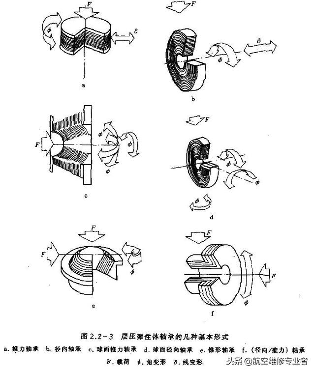 直升机原理