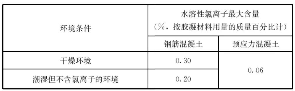 砂石规范