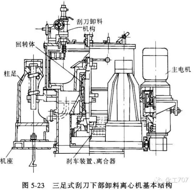 液压离心过滤机