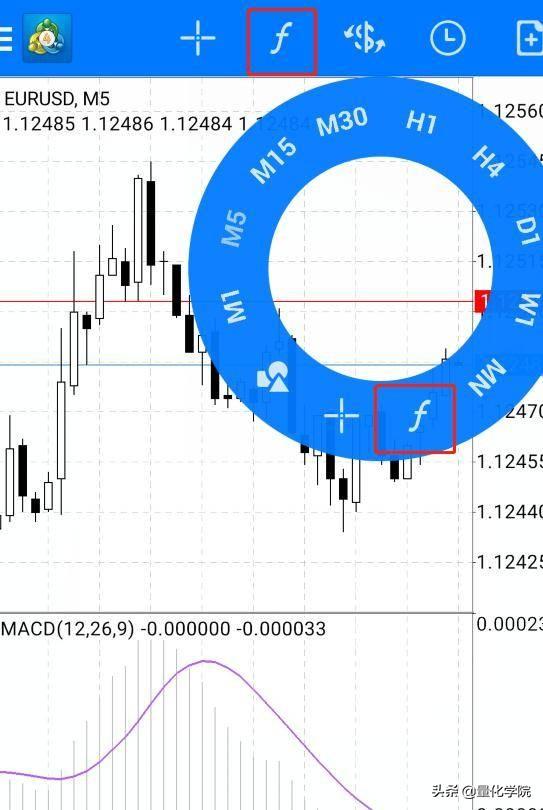 MACD双线设置如何在手机MT4里实现