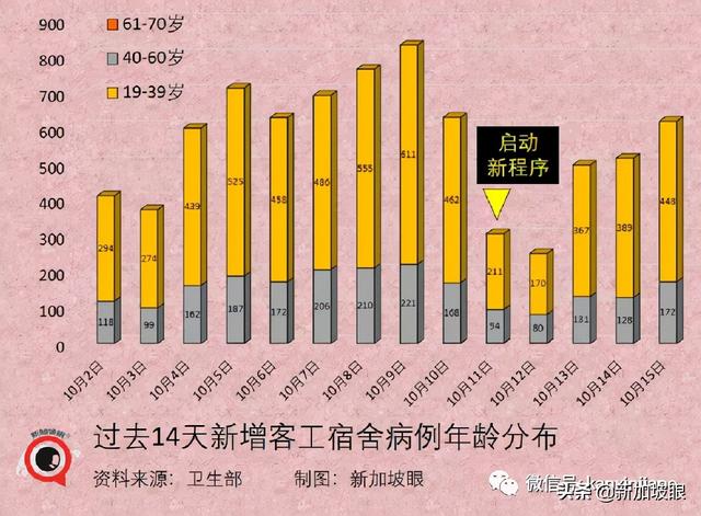 上海新增本土322+3625死亡11例