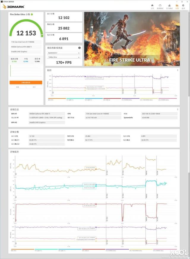 測評｜如何將RTX 3080 Ti裝進NUC？猛獸峽谷告訴你答案