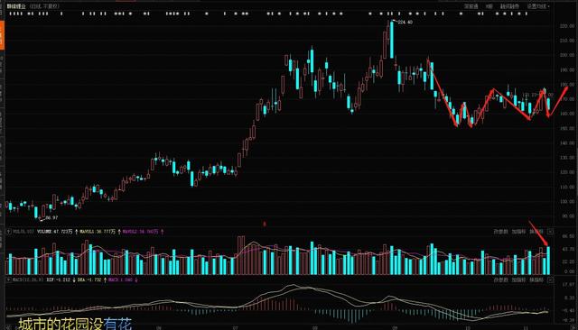 特斯拉大跌连累今天的新能源？醒醒吧
