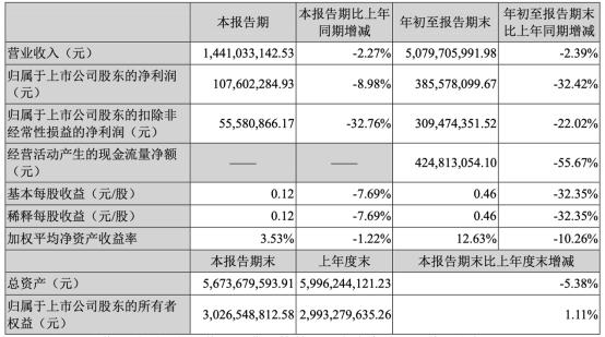 食品巨头宣布：涨价
