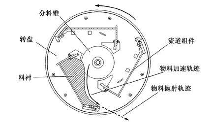 新款制砂机转子批发价