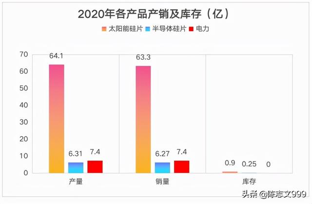中环股份是不是王者，隆基，晶澳未来哪家更有潜力