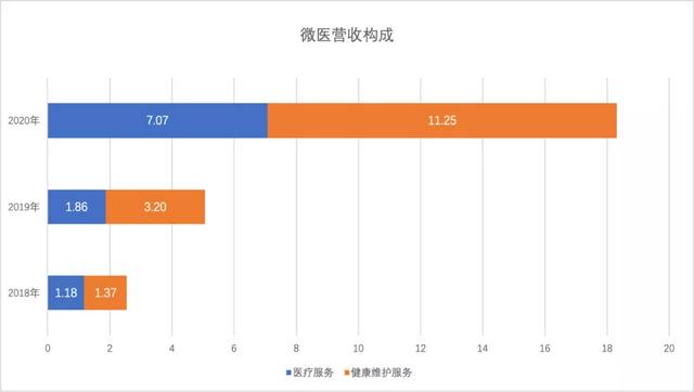 谁说严肃互联网医疗没钱途？