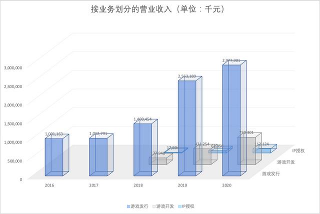 祖龙娱笑VS中手游:扒一扒手游研发商和发走商