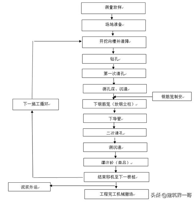 工程车破碎机简笔画画画