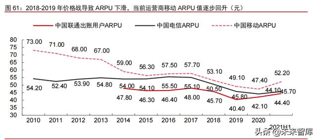 科技产业2022年投资策略：互联网、云计算、工业软件、信息安全