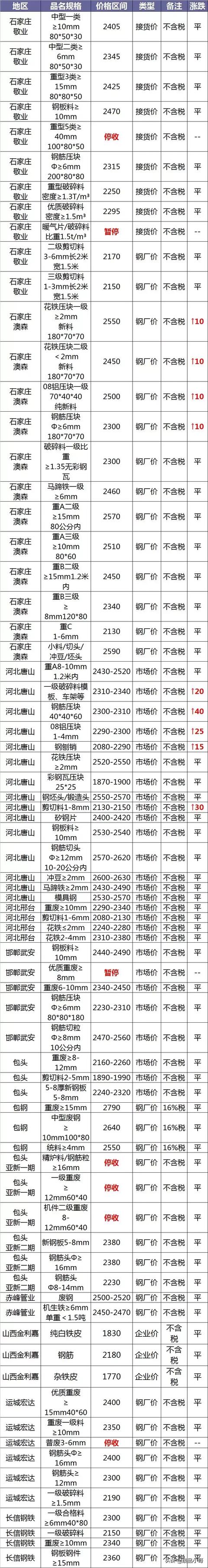四平破碎机