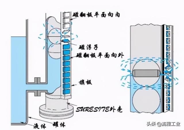 液位变送器原理图