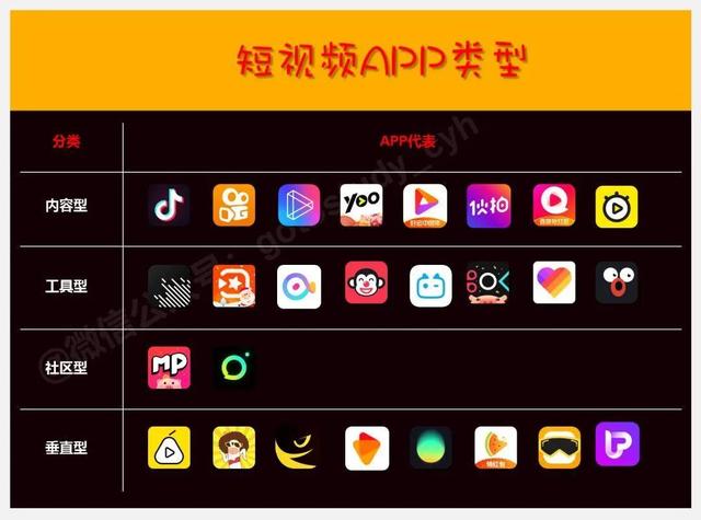 为什么做短视频的人越来越多，真的有收益吗？本人实测