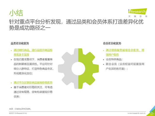 2021年生鲜到家NPS用户体验研究报告