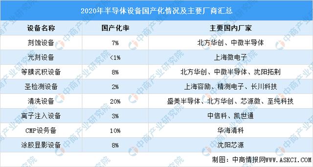 2022年中国芯片行业产业链全景图上中下游市场及企业分析