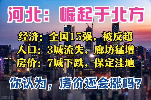 河北3季报：GDP全国15强，被北京反超，保定最猛，7城房价在下跌