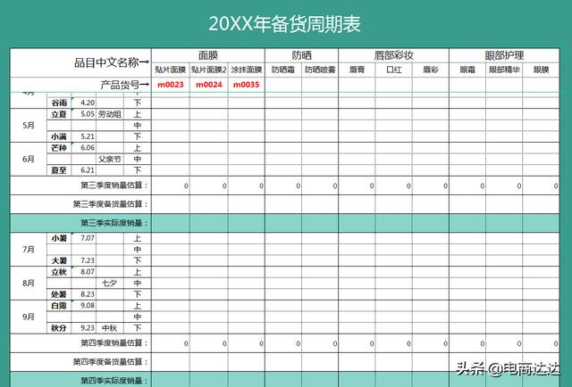 电商总监直言：连电商表格都不会做的运营，坚决不招