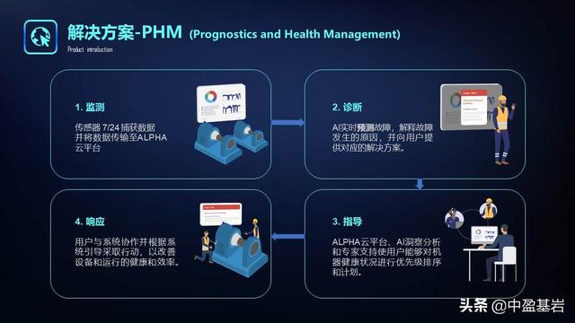 专精特新｜设备智能运维及故障预警技术领域，哪些公司值得关注？