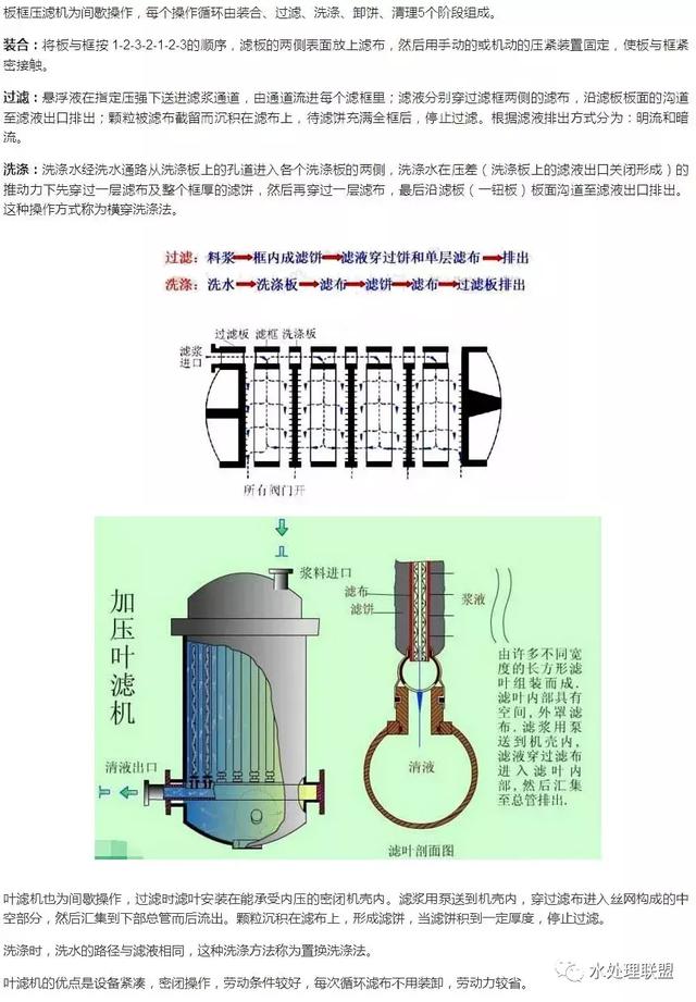 转筒真空过滤机多少钱一台
