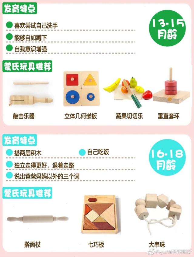 蒙氏早教各月龄发育特点，对应宝贝教具都在这里