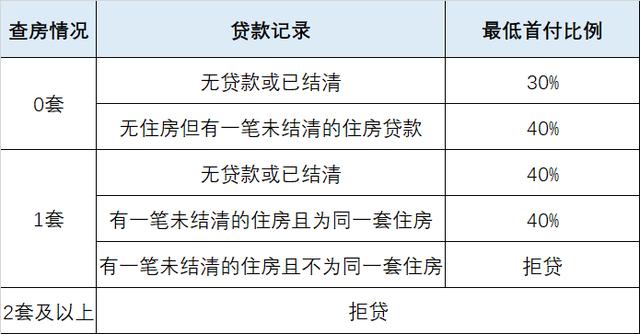 银行贷款成都